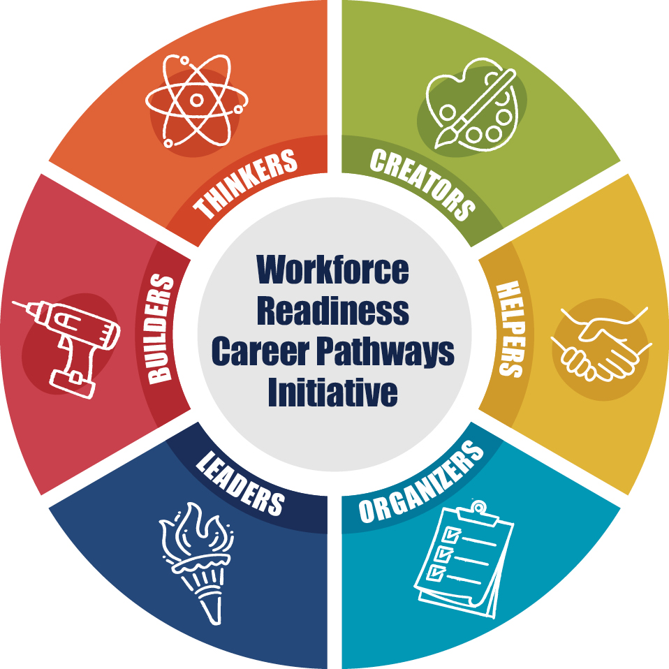 Workforce Readiness 2